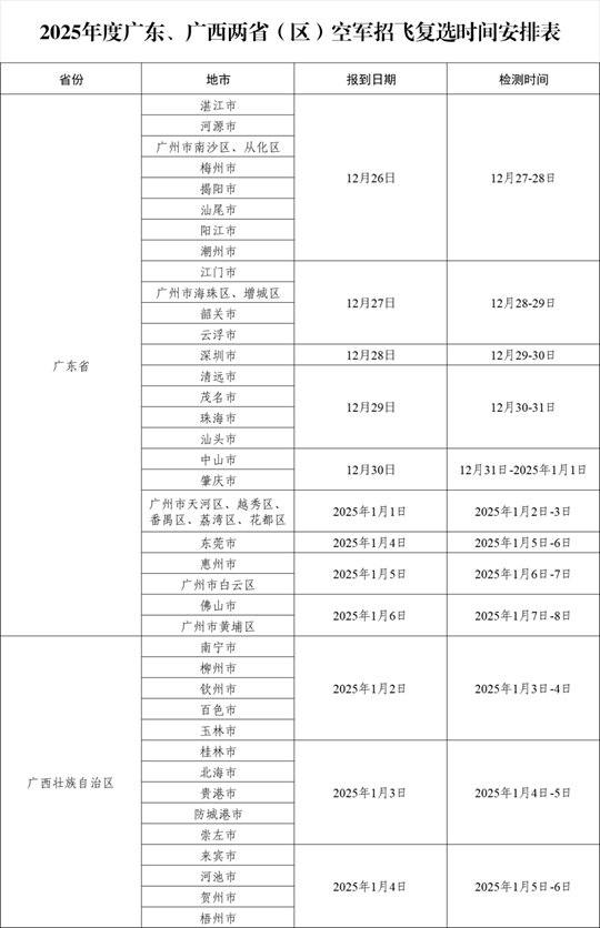 2025年度粵、桂兩?。▍^(qū)）空軍招飛復(fù)選檢測通知