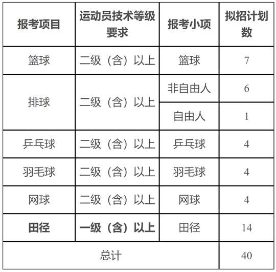 遼寧師范大學(xué)2025年運(yùn)動訓(xùn)練專業(yè)招生簡章