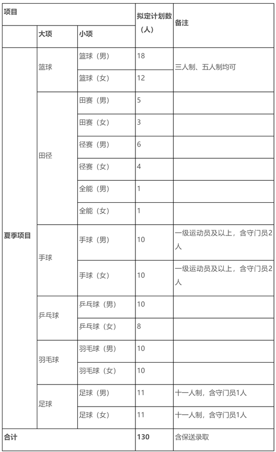 合肥師范學(xué)院2025年運(yùn)動(dòng)訓(xùn)練招生簡(jiǎn)章