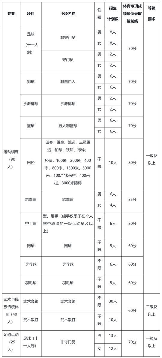 河南師范大學2025年體育單招招生簡章