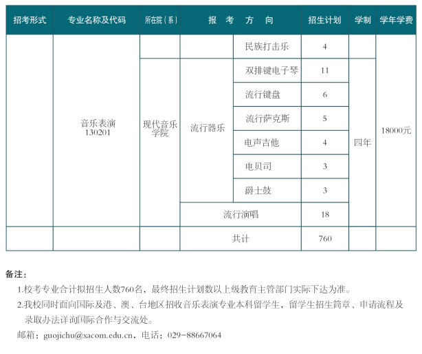 西安音樂學(xué)院2025年校考招生專業(yè)及計(jì)劃