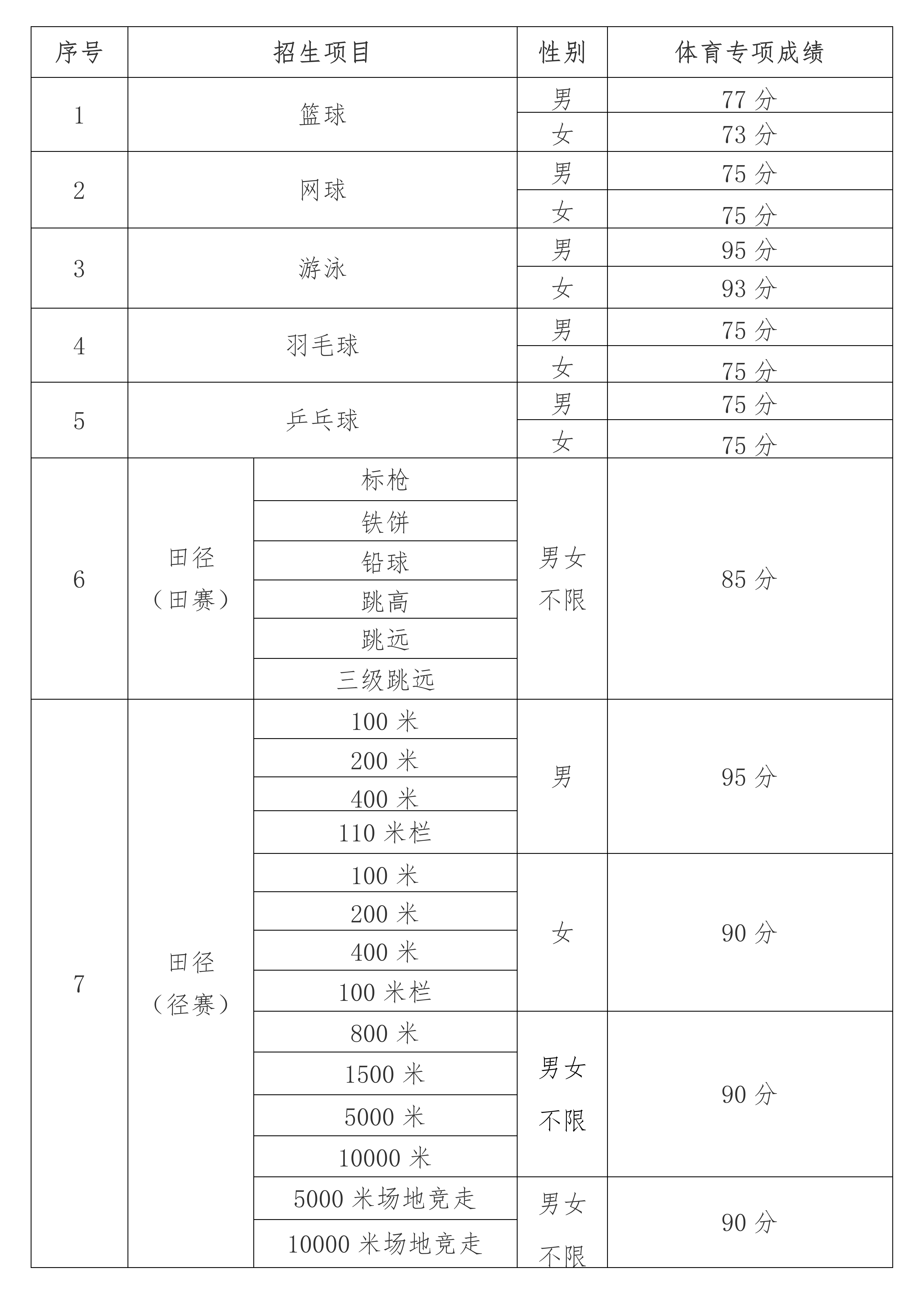 中國礦業(yè)大學(xué)2025年運動訓(xùn)練專業(yè)招生簡章