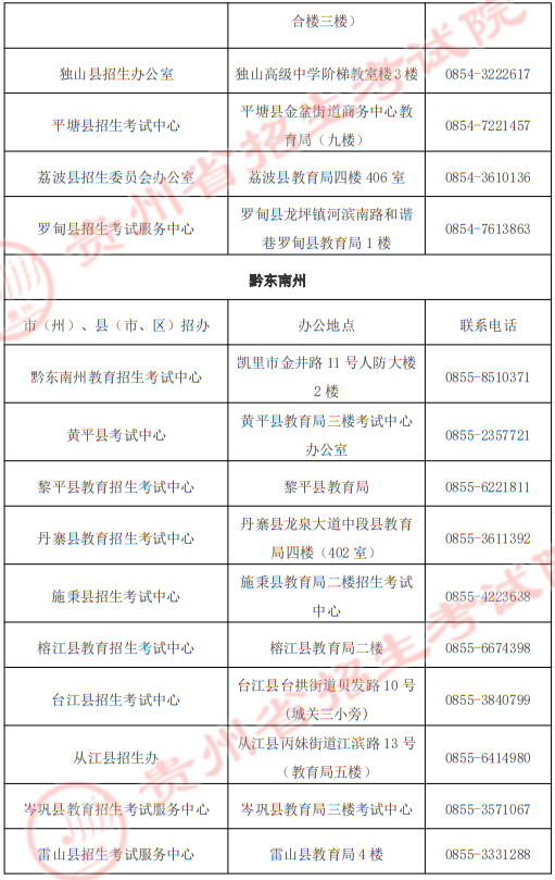 貴州省2025年高職院校分類考試招生“專項類”各招生機(jī)構(gòu)地址及聯(lián)系電話