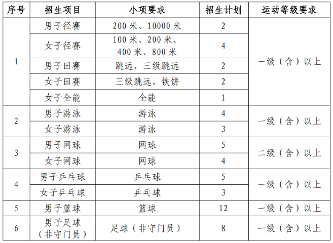 武漢理工大學(xué)2025年運動訓(xùn)練專業(yè)招生簡章