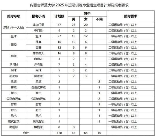 內(nèi)蒙古師范大學(xué)2025年運動訓(xùn)練專業(yè)招生簡章