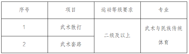 沈陽體育學(xué)院2025年運(yùn)動訓(xùn)練、武術(shù)與民族傳統(tǒng)體育專業(yè)招生簡章