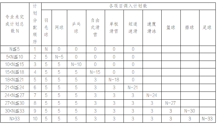 沈陽體育學(xué)院2025年運(yùn)動訓(xùn)練、武術(shù)與民族傳統(tǒng)體育專業(yè)招生簡章