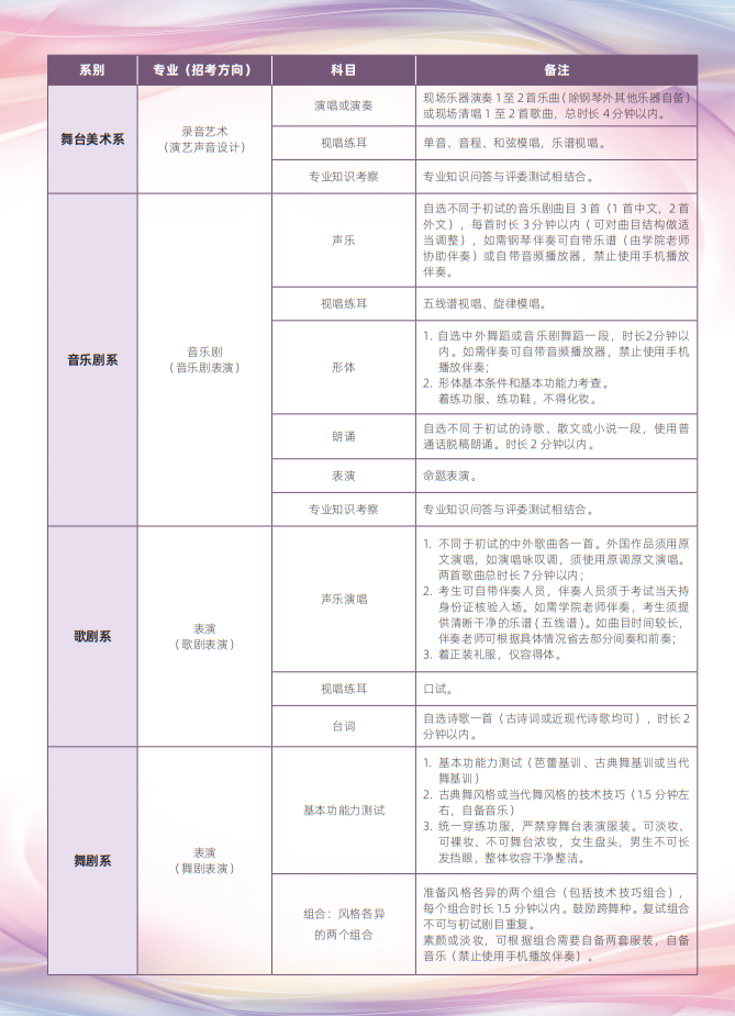 中央戲劇學院2025年本科招生專業(yè)考試簡章