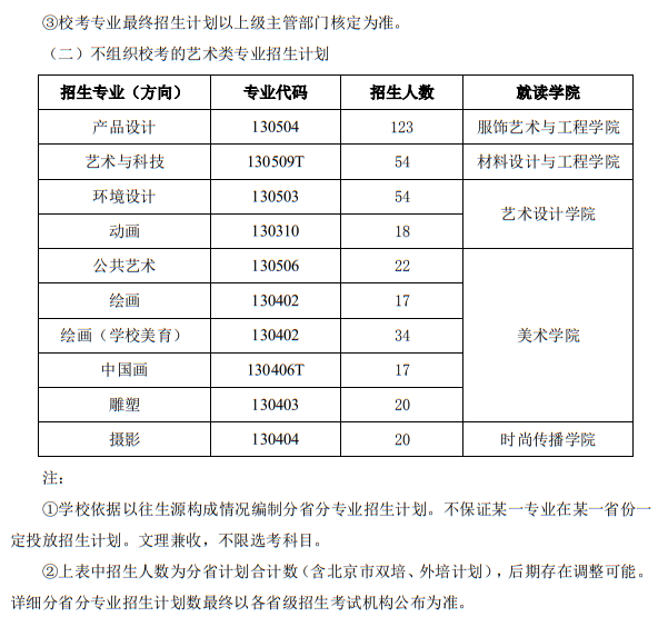 北京服裝學(xué)院2025年藝術(shù)類本科專業(yè)招生計(jì)劃（含校考）