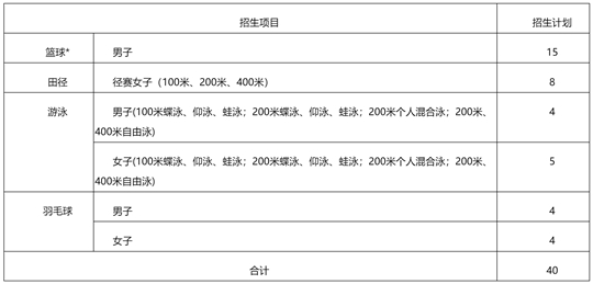 成都大學2025年運動訓(xùn)練專業(yè)招生簡章