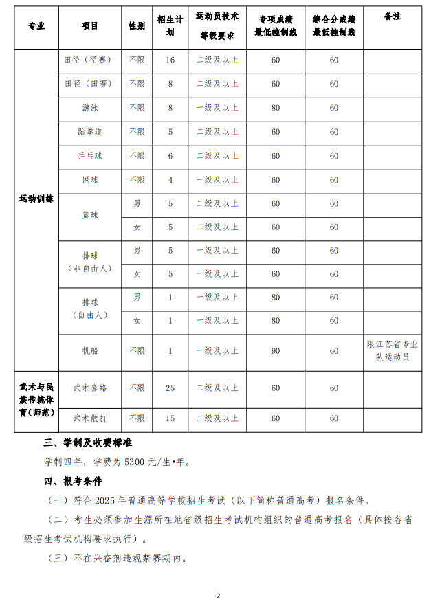 江蘇師范大學(xué)2025年運動訓(xùn)練、武術(shù)與民族傳統(tǒng)體育專業(yè)招生簡章