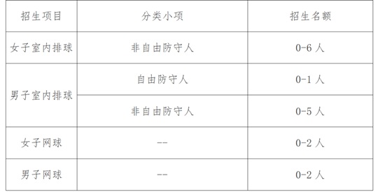 中央財(cái)經(jīng)大學(xué)2025年運(yùn)動(dòng)訓(xùn)練專業(yè)招生簡章