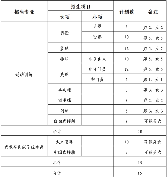內(nèi)蒙古民族大學(xué)2025年運動訓(xùn)練、武術(shù)與民族傳統(tǒng)體育專業(yè)招生簡章