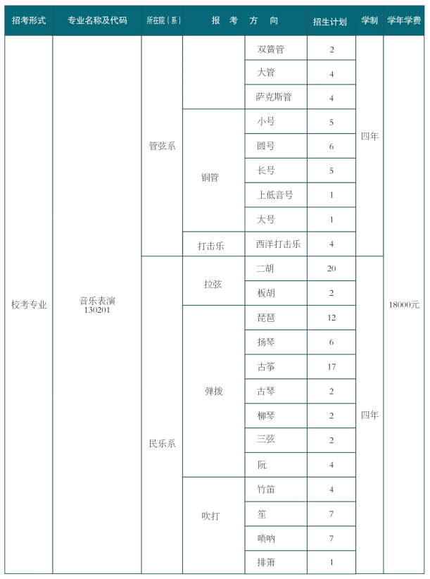 西安音樂學(xué)院2025年?？颊猩鷮I(yè)及計(jì)劃