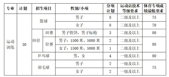 大連理工大學(xué)2025年運動訓(xùn)練專業(yè)招生簡章