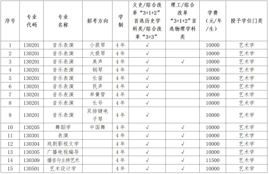 遼寧大學2025年藝術類專業(yè)本科招生簡章