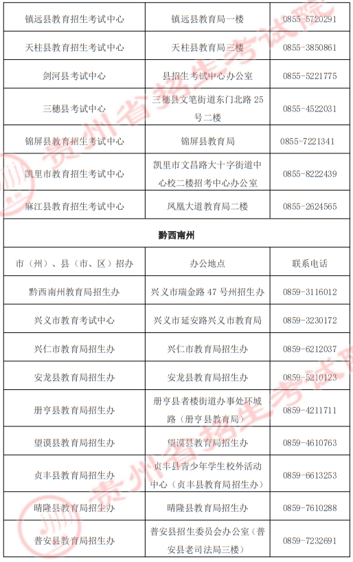 貴州省2025年高職院校分類考試招生“專項類”各招生機(jī)構(gòu)地址及聯(lián)系電話