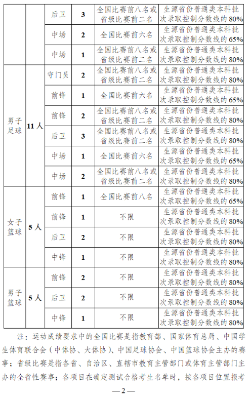 云南農(nóng)業(yè)大學(xué)2025年高水平運(yùn)動(dòng)隊(duì)招生簡(jiǎn)章