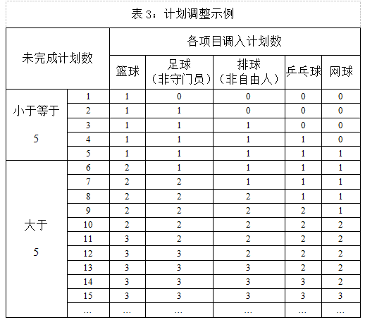 云南師范大學(xué)2025年運(yùn)動(dòng)訓(xùn)練、武術(shù)與民族傳統(tǒng)體育專業(yè)招生簡(jiǎn)章