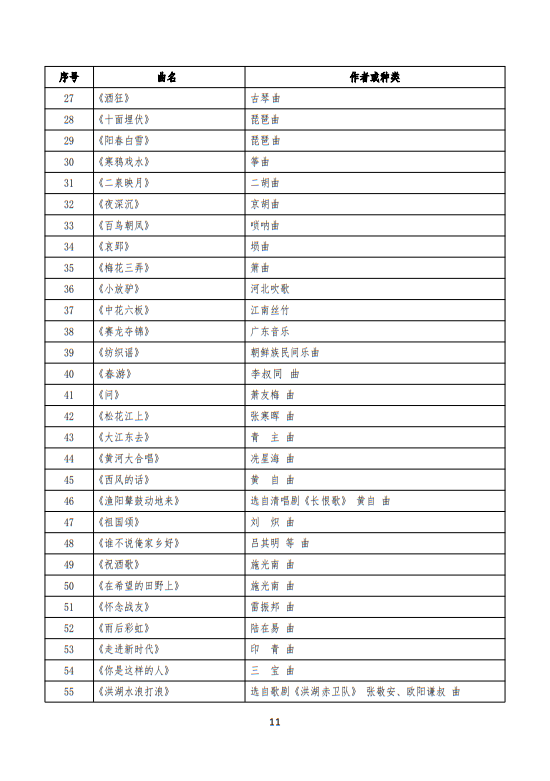 武漢音樂學院2025普通本科招生入學考試大綱