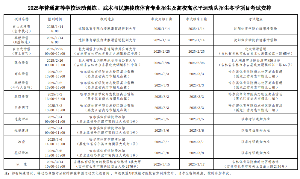 2025年普通高等學(xué)校運(yùn)動(dòng)訓(xùn)練、武術(shù)與民族傳統(tǒng)體育專業(yè)招生及高校高水平運(yùn)動(dòng)隊(duì)招生冬季項(xiàng)目考試安排