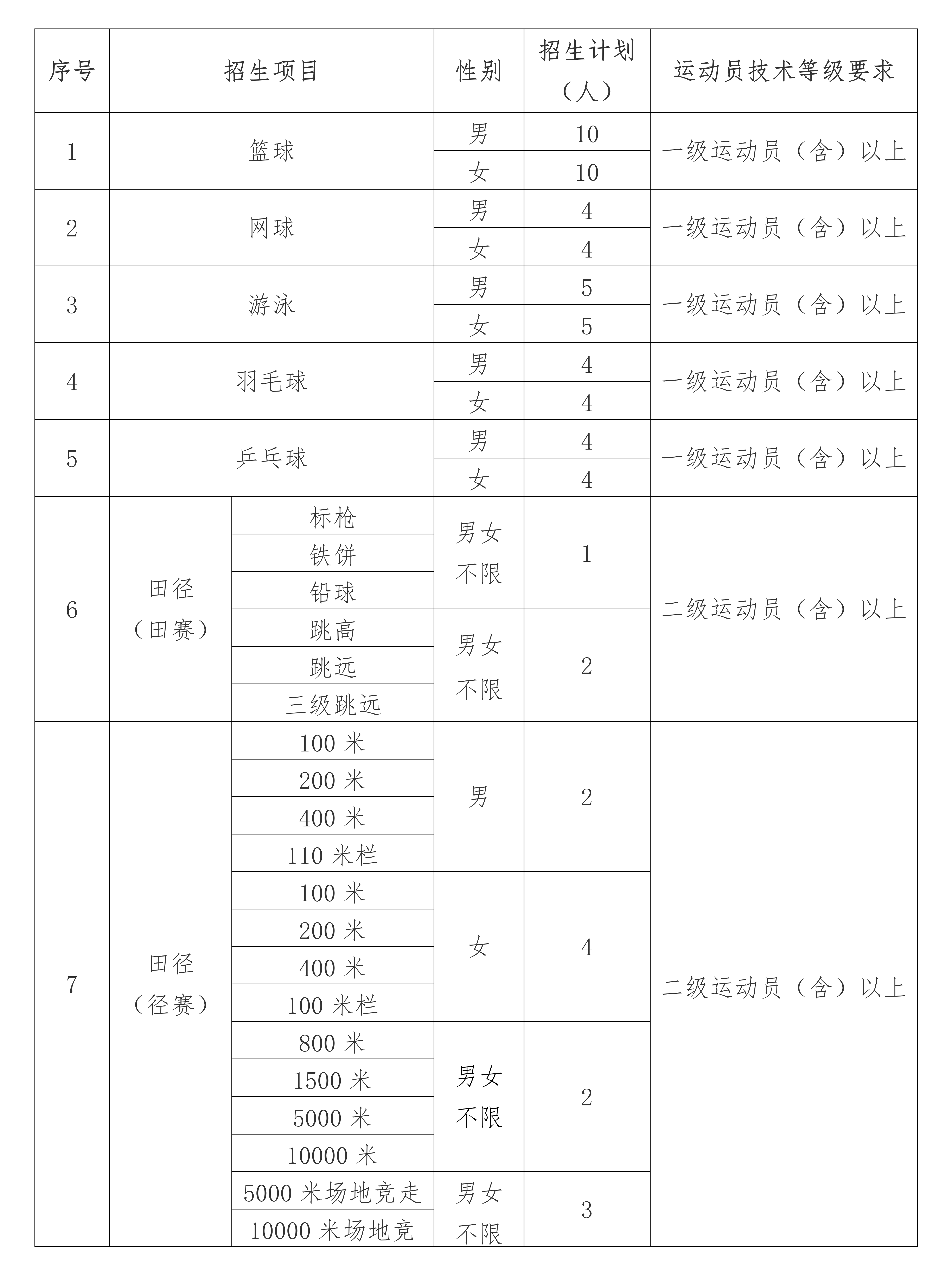 中國礦業(yè)大學(xué)2025年運動訓(xùn)練專業(yè)招生簡章