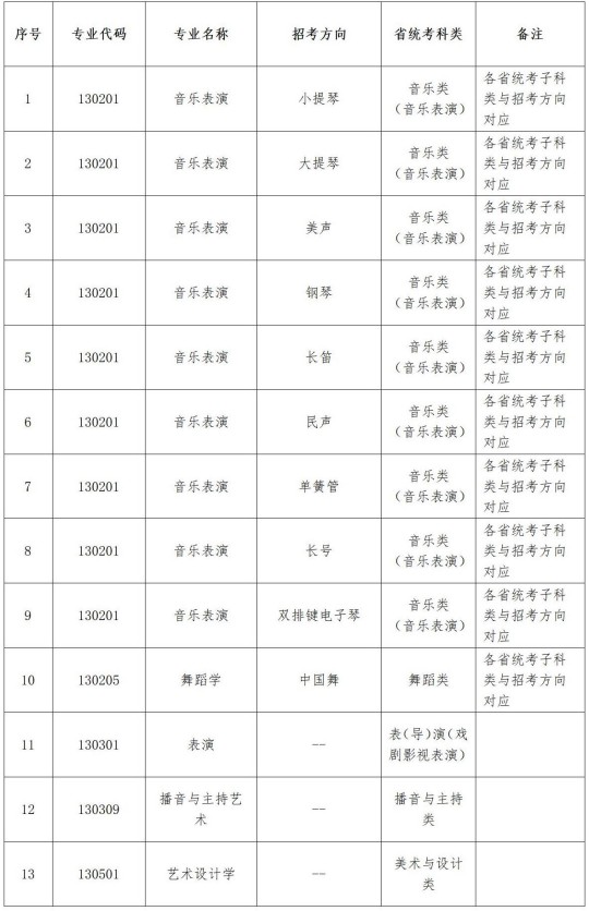 遼寧大學2025年藝術類專業(yè)本科招生簡章
