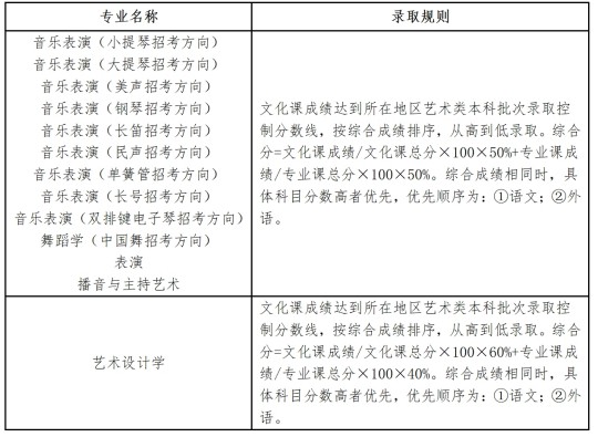 遼寧大學2025年藝術類專業(yè)本科招生簡章