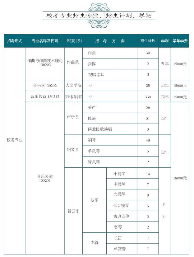 西安音樂學(xué)院2025年?？颊猩鷮I(yè)及計(jì)劃