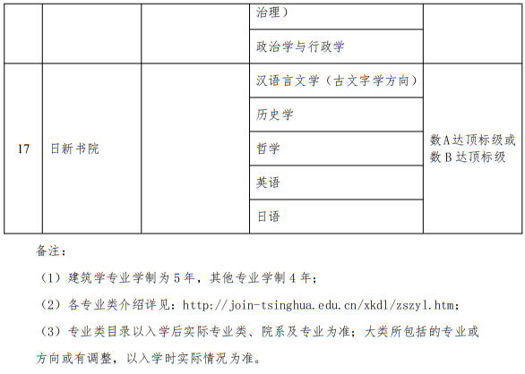 清華大學(xué)2025年面向臺灣學(xué)生招收本科生實施辦法