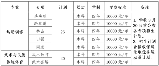 沈陽師范大學(xué)2025年運(yùn)動(dòng)訓(xùn)練、武術(shù)與民族傳統(tǒng)體育專業(yè)招生簡(jiǎn)章