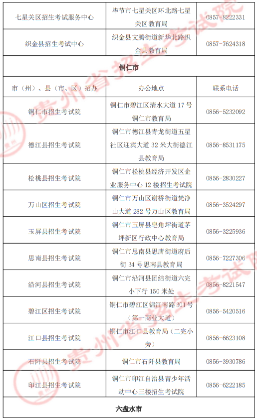 貴州省2025年高職院校分類考試招生“專項類”各招生機(jī)構(gòu)地址及聯(lián)系電話