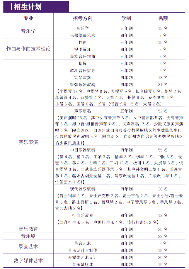2025年上海音樂學(xué)院本科招生計(jì)劃
