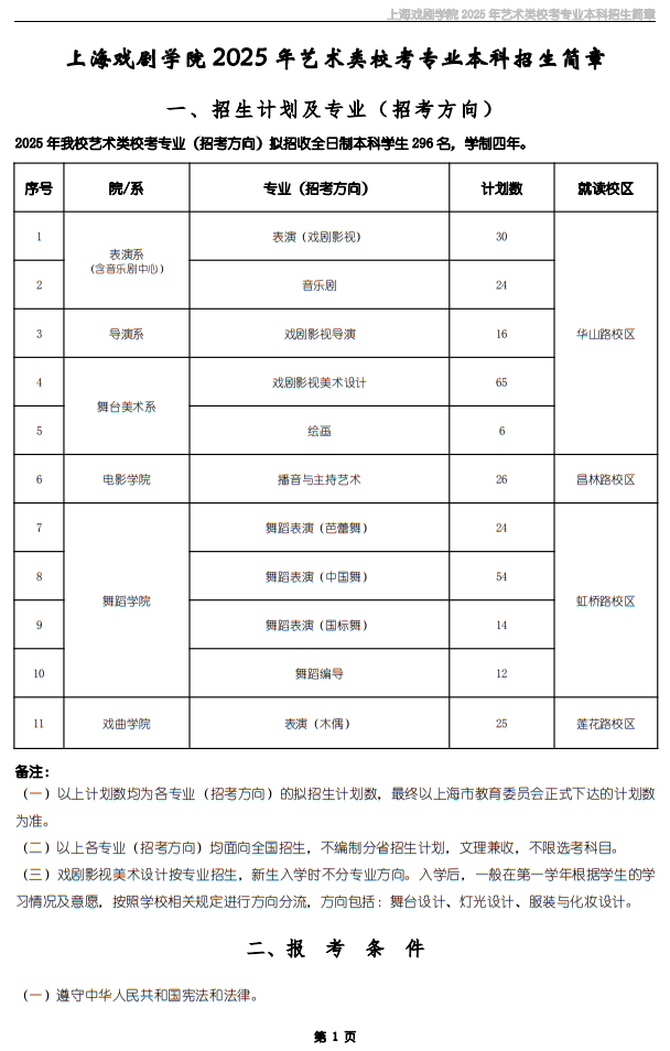 上海戲劇學(xué)院2025年藝術(shù)類?？紝I(yè)本科招生簡章
