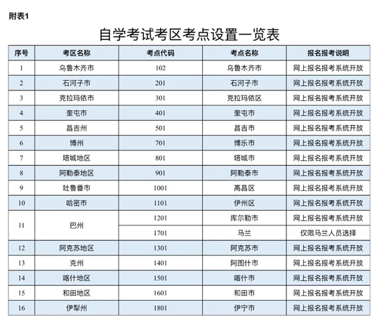 新疆：2025年上半年全國(guó)高等教育自學(xué)考試報(bào)名報(bào)考公告