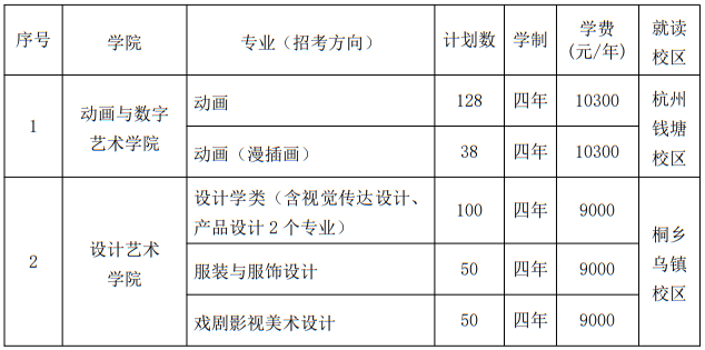 浙江傳媒學院2025年藝術(shù)類本科專業(yè)招生計劃