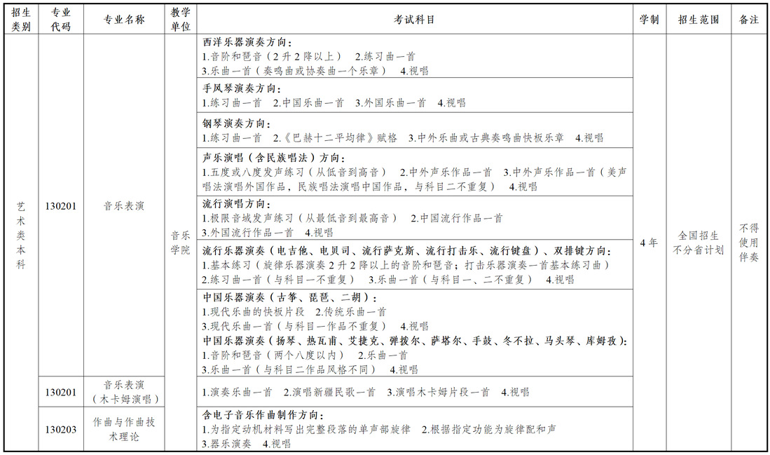 新疆藝術學院2025年普通本科招生計劃