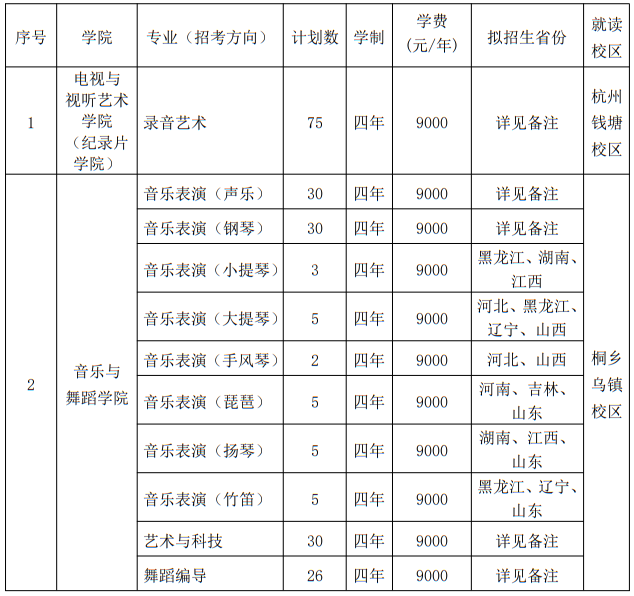 浙江傳媒學院2025年藝術(shù)類本科專業(yè)招生計劃