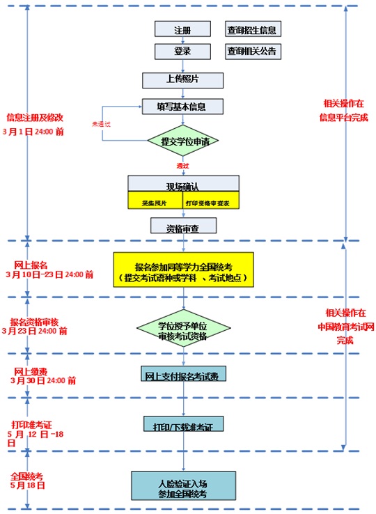 云南：關(guān)于2025年同等學(xué)力人員申請(qǐng)碩士學(xué)位外國(guó)語(yǔ)水平和學(xué)科綜合水平全國(guó)統(tǒng)一考試的報(bào)名公告