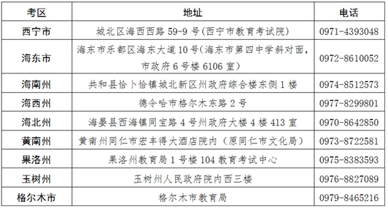 青海省2025年上半年高等教育自學(xué)考試報名報考簡章