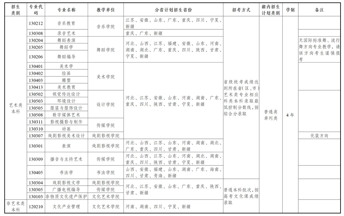 新疆藝術學院2025年普通本科招生計劃
