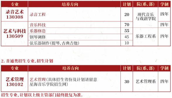 星海音樂學(xué)院2025年本科招生計(jì)劃