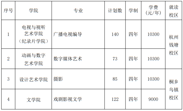 浙江傳媒學院2025年藝術(shù)類本科專業(yè)招生計劃