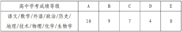 杭州科技職業(yè)技術(shù)學院2025年高職提前招生章程