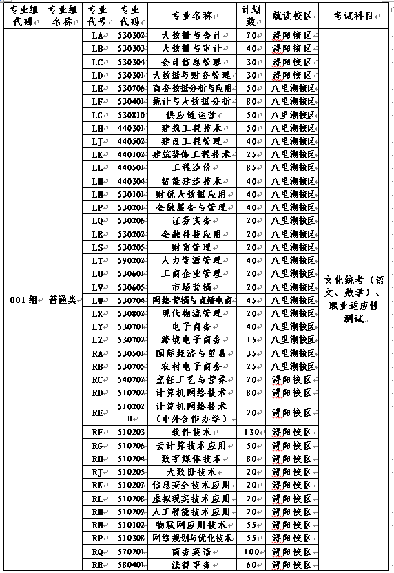 江西財經(jīng)職業(yè)學院2025年單獨招生工作實施方案