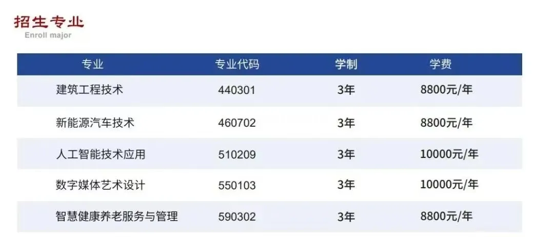贛東職業(yè)技術(shù)學(xué)院2025年高職單招招生簡(jiǎn)章