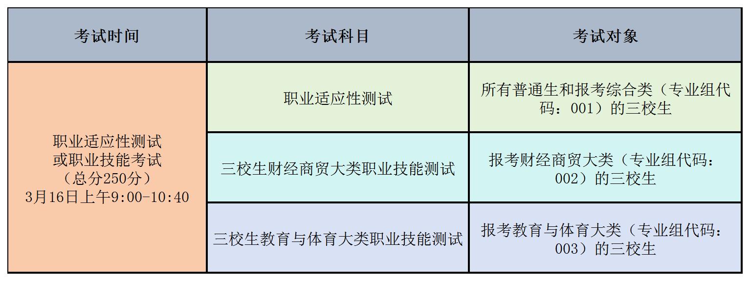 江西外語(yǔ)外貿(mào)職業(yè)學(xué)院2025年單獨(dú)招生簡(jiǎn)章