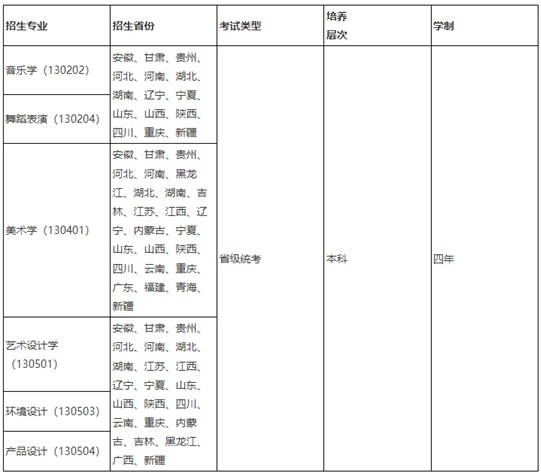 喀什大學(xué)2025年普通本科藝術(shù)類專業(yè)招生簡(jiǎn)章