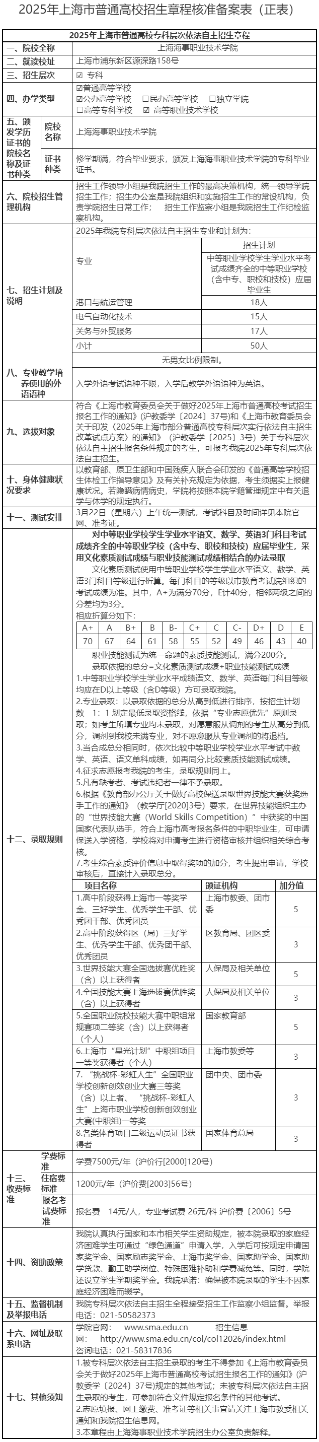 上海海事職業(yè)技術(shù)學(xué)院2025年專(zhuān)科層次依法自主招生章程