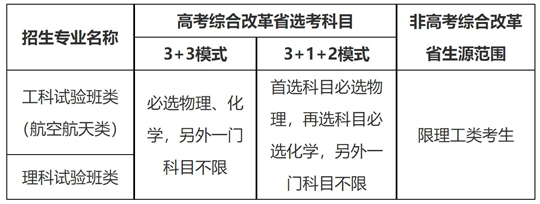 北京航空航天大學(xué)2025年“宏志計(jì)劃”（高校專項(xiàng)計(jì)劃）招生簡(jiǎn)章